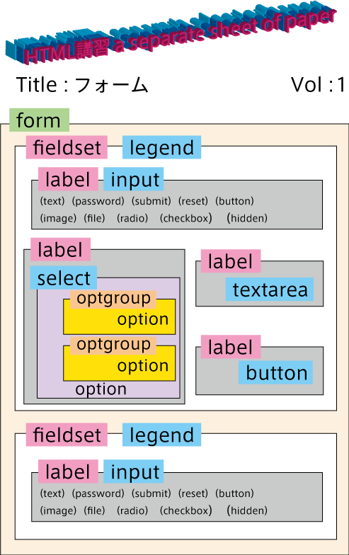 フォーム参照図