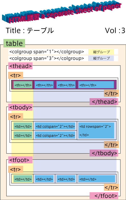 テーブル参照図